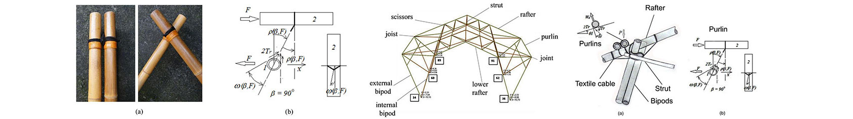 Analysis-of-a-bamboo-structure-with-flexible-joints-International-Journal-of-Space-Structures.jpg
